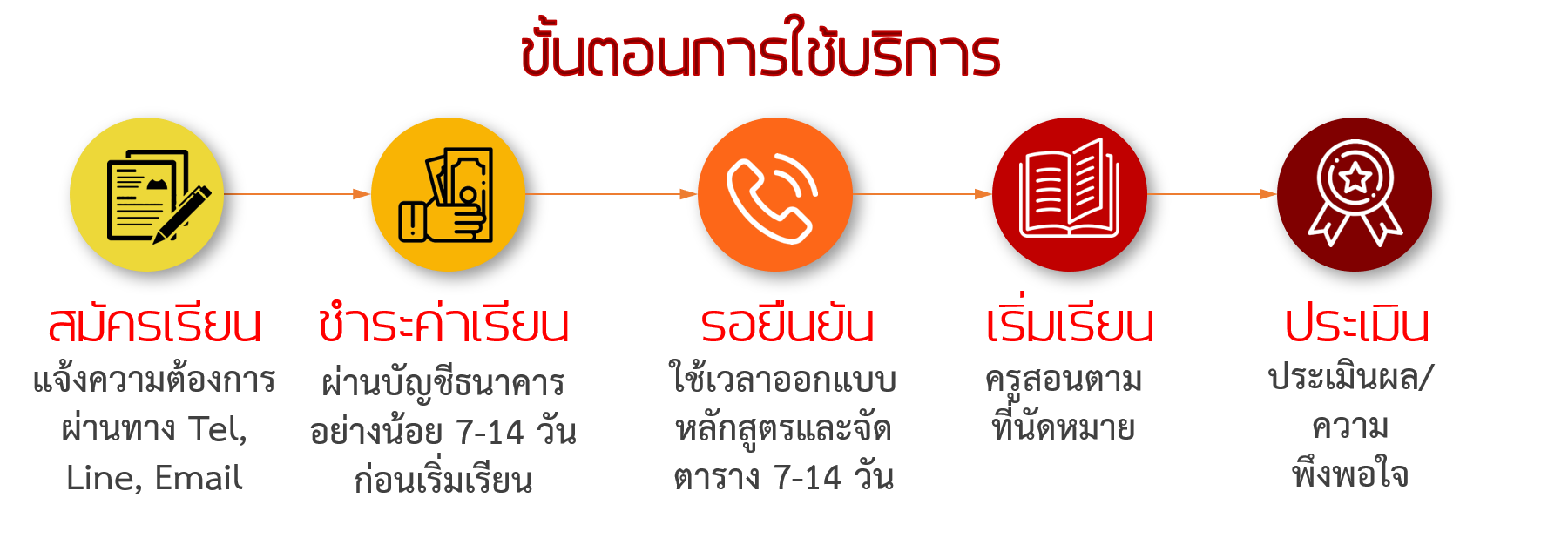 จัดส่งครูสอนภาษาจีนตามบริษัท